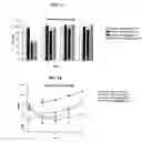 Fig. 02 - Methods for affecting body composition