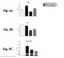 Fig. 04 - Methods for affecting body composition