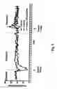 Fig. 07 - Methods for affecting body composition