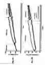 Fig. 08 - Methods for affecting body composition