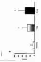 Fig. 07 - GH secretagogues and uses thereof