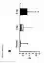 Fig. 08 - GH secretagogues and uses thereof