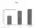 Fig. 02 - Use of an IL-1 antagonist for treating arthritis