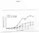 Fig. 03 - Use of an IL-1 antagonist for treating arthritis