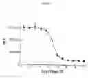 Fig. 05 - Use of an IL-1 antagonist for treating arthritis