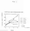 Fig. 02 - Agents for preventing and treating thrombocytopenia