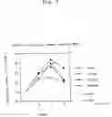 Fig. 03 - Agents for preventing and treating thrombocytopenia