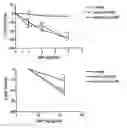 Fig. 01 - Microdose therapy