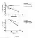 Fig. 02 - Microdose therapy