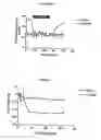 Fig. 03 - Microdose therapy