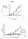 Fig. 08 - Microdose therapy