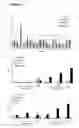Fig. 03 - DNA vaccines encoding heat shock proteins