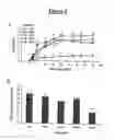 Fig. 04 - DNA vaccines encoding heat shock proteins