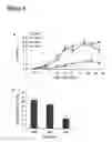 Fig. 05 - DNA vaccines encoding heat shock proteins