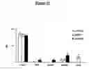 Fig. 11 - DNA vaccines encoding heat shock proteins