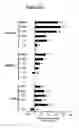 Fig. 13 - DNA vaccines encoding heat shock proteins