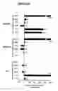 Fig. 14 - DNA vaccines encoding heat shock proteins