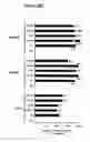 Fig. 16 - DNA vaccines encoding heat shock proteins