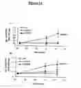 Fig. 18 - DNA vaccines encoding heat shock proteins