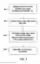 Fig. 02 - Multiple promoter expression cassettes for simultaneous delivery of RNAi agents targeted to Hepatitis C virus