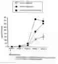 Fig. 01 - Methods and products for stimulating the immune system using immunotherapeutic oligonucleotides and cytokines