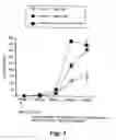 Fig. 02 - Methods and products for stimulating the immune system using immunotherapeutic oligonucleotides and cytokines