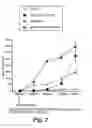 Fig. 03 - Methods and products for stimulating the immune system using immunotherapeutic oligonucleotides and cytokines