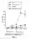 Fig. 04 - Methods and products for stimulating the immune system using immunotherapeutic oligonucleotides and cytokines