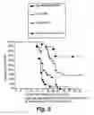 Fig. 06 - Methods and products for stimulating the immune system using immunotherapeutic oligonucleotides and cytokines