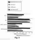 Fig. 07 - Methods and products for stimulating the immune system using immunotherapeutic oligonucleotides and cytokines