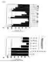 Fig. 06 - siRNA expression system and method for producing functional gene knock-down cell using the system