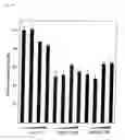 Fig. 11 - siRNA expression system and method for producing functional gene knock-down cell using the system