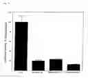 Fig. 12 - siRNA expression system and method for producing functional gene knock-down cell using the system