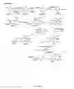 Fig. 97 - Non nucleoside reverse transcriptase inhibitors