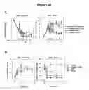 Fig. 28 - Methods for treating pain