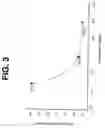Fig. 04 - Amide compounds as ion channel ligands and uses thereof