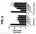 Fig. 07 - Amide compounds as ion channel ligands and uses thereof