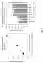 Fig. 06 - Methods of treating an inflammatory-related disease