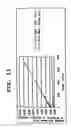 Fig. 12 - Crystal of amino acid ester salt and process for producing the same