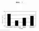 Fig. 02 - Therapeutic agent for hepatic disease