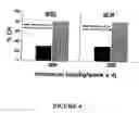 Fig. 05 - Method of augmenting the antitumor activity of anticancer agents