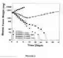 Fig. 07 - Method of augmenting the antitumor activity of anticancer agents
