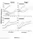 Fig. 09 - Method of augmenting the antitumor activity of anticancer agents