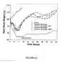 Fig. 12 - Method of augmenting the antitumor activity of anticancer agents