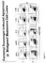 Fig. 02 - Method for inducing cell death with carbonyl scavengers
