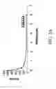 Fig. 03 - Growth factor-binding compounds and methods of use
