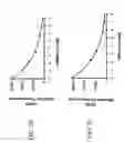 Fig. 05 - Growth factor-binding compounds and methods of use