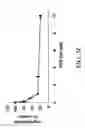 Fig. 11 - Growth factor-binding compounds and methods of use