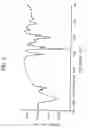 Fig. 05 - Amino group containing phenol