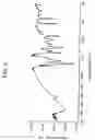 Fig. 07 - Amino group containing phenol
